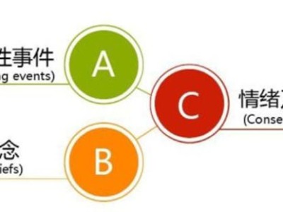你一生的职场好运，都藏在这四点里