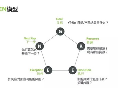 高考之后，影响你一生的学习才真正开始