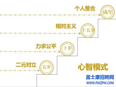 如何在两难困境中做出聪明的选择