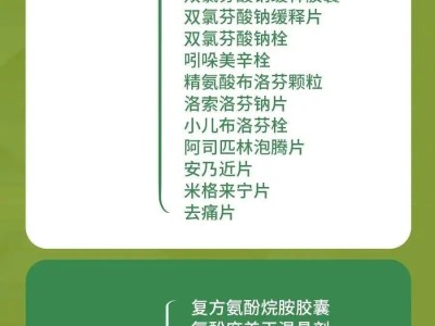 发热了除布洛芬，还可以买这些药