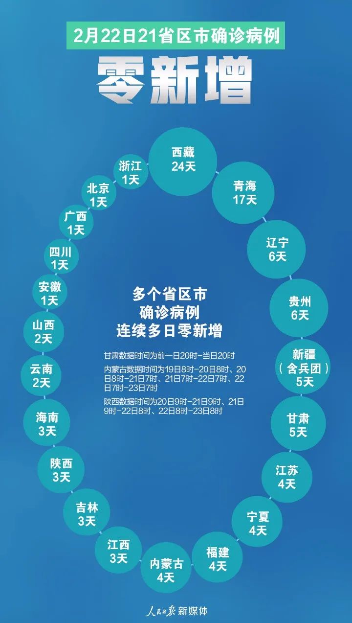 疫情还没结束啊，一些不珍惜生命的人又开始出动了。