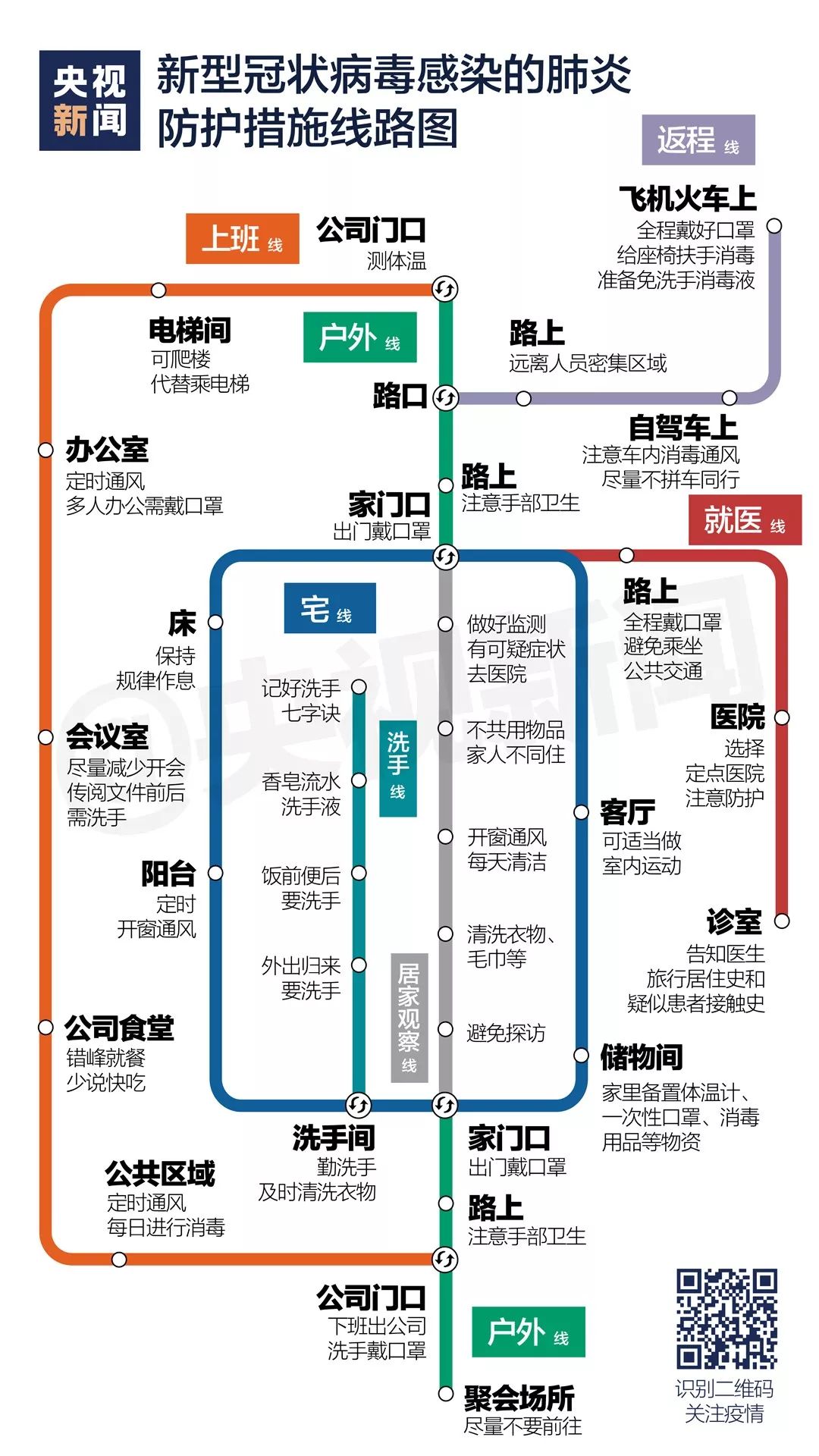疫情防护“线路图”上线啦，快收藏！