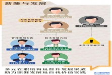 郑州富士康招聘剩余名额有限，能来的工友赶紧报名面试，错过等半年