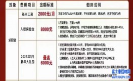 2023年郑州富士康派遣工正式开招，入职奖励8000元，新年大礼包最高6000元，当月发放（小时工暂停）..