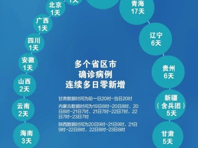 疫情还没结束啊，一些不珍惜生命的人又开始出动了。