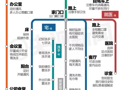 疫情防护“线路图”上线啦，快收藏！