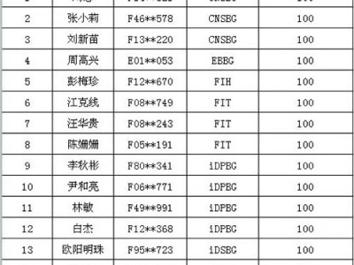  “我的深圳梦”征文初评获奖名单新鲜出炉 