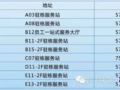 郑州富士康招聘：富士康郑州科技园新人入职必看！