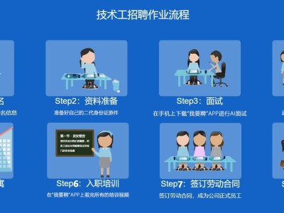 郑州富士康招聘面试流程以及心理测试