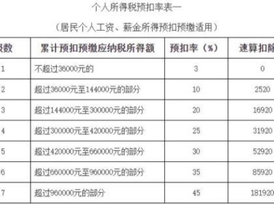 个税扣除申报操作10条细则，你明白几条？