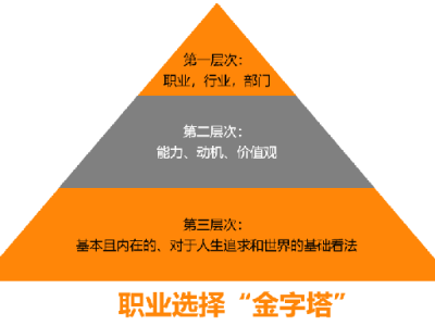 职场老油条告诉你这样混职场