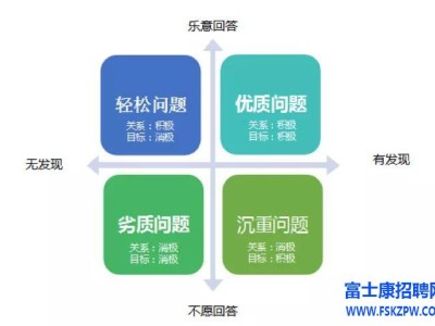 企业招聘运营副总的要求，你给自己打多少分？
