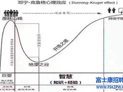 刚入职场，如何区分NPC还是怪