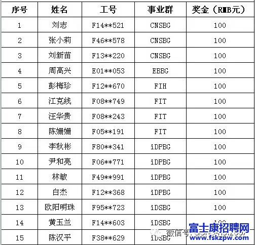  “我的深圳梦”征文初评获奖名单新鲜出炉 
