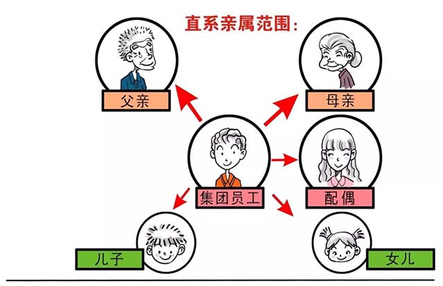 富士康员工直系亲属慰问金申请流程