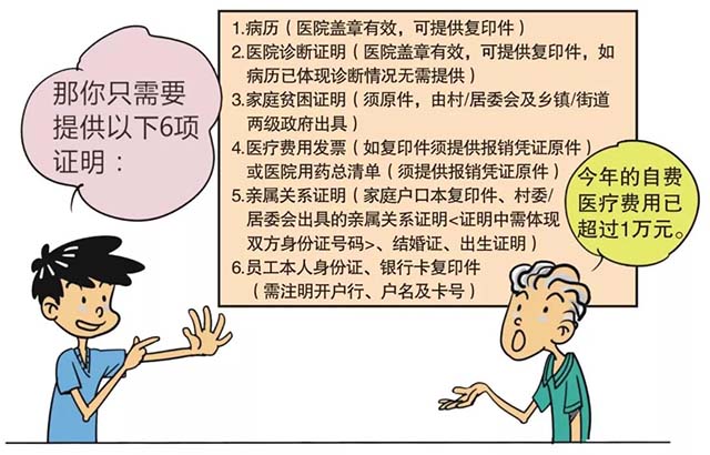 富士康员工直系亲属慰问金申请流程