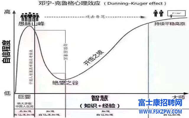 刚入职场，如何区分NPC还是怪