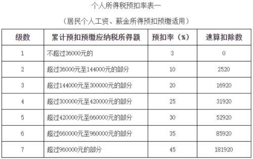 个税扣除申报操作10条细则，你明白几条？