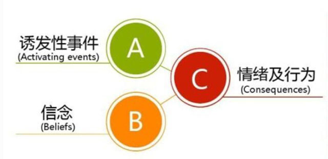 你一生的职场好运，都藏在这四点里