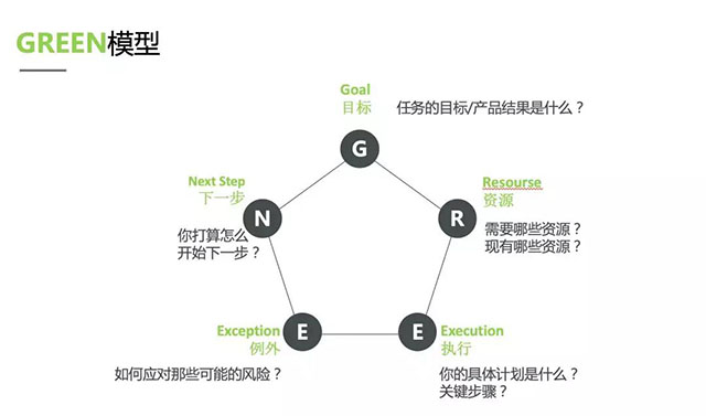 高考之后，影响你一生的学习才真正开始