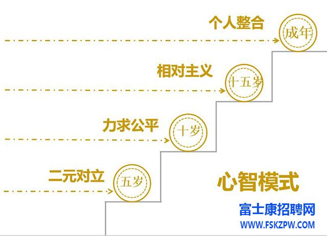 如何在两难困境中做出聪明的选择
