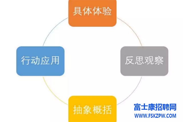 知识焦虑下，如何摆脱自欺欺人式的学习