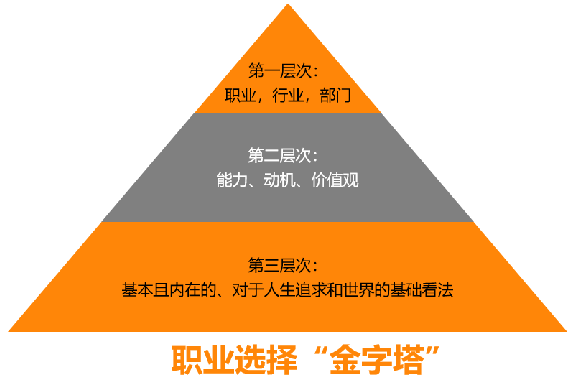 职场老油条告诉你这样混职场