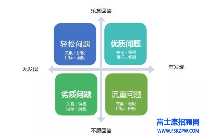 企业招聘运营副总的要求，你给自己打多少分？