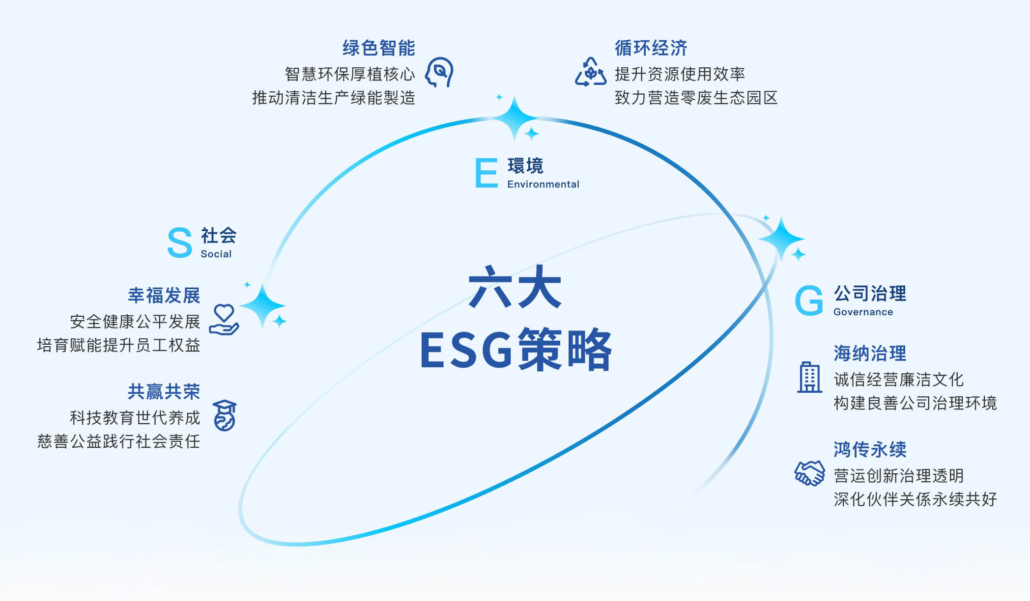 企业社会责任