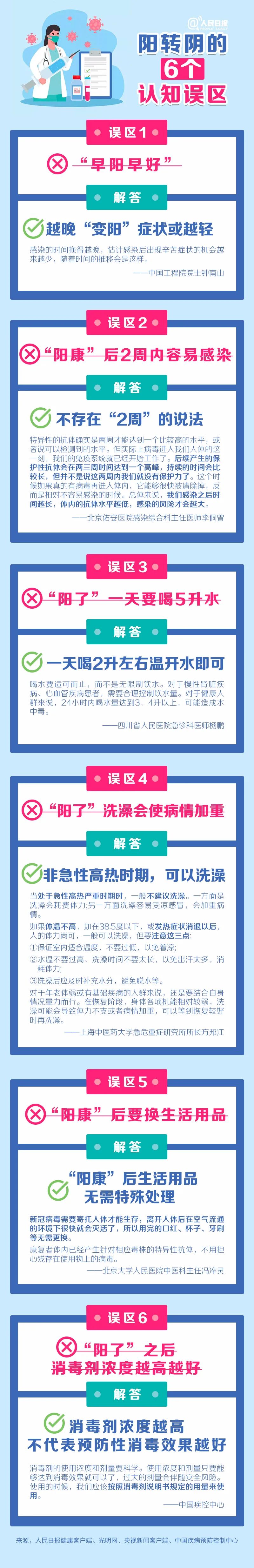 注意！阳转阴的6个认知误区