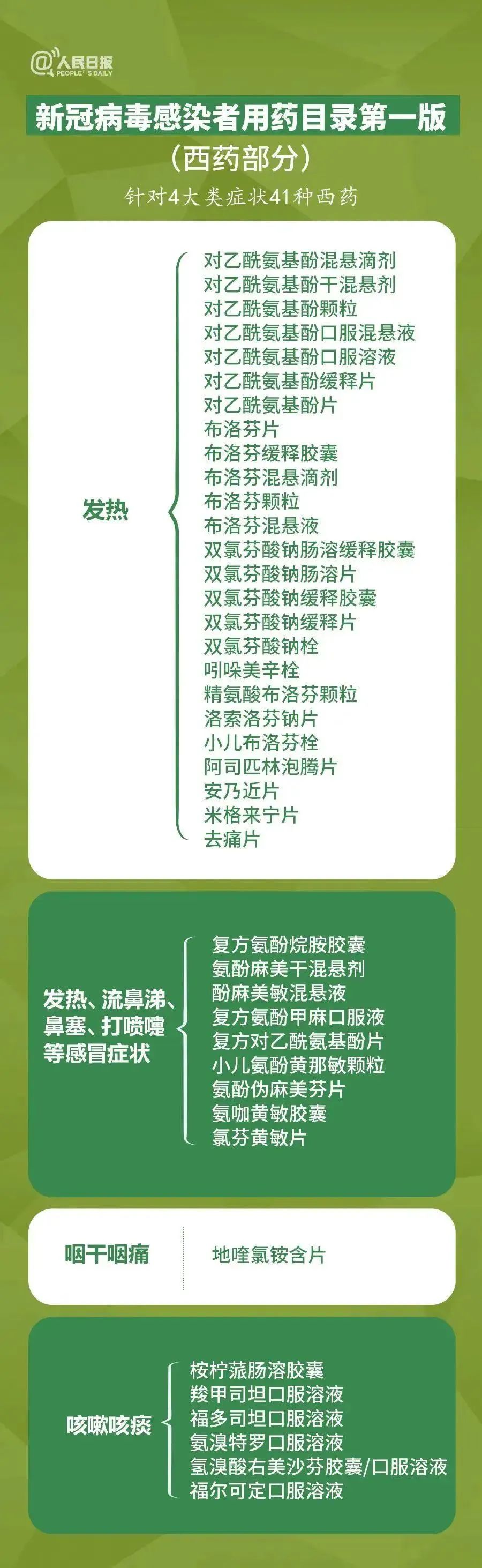 发热了除布洛芬，还可以买这些药
